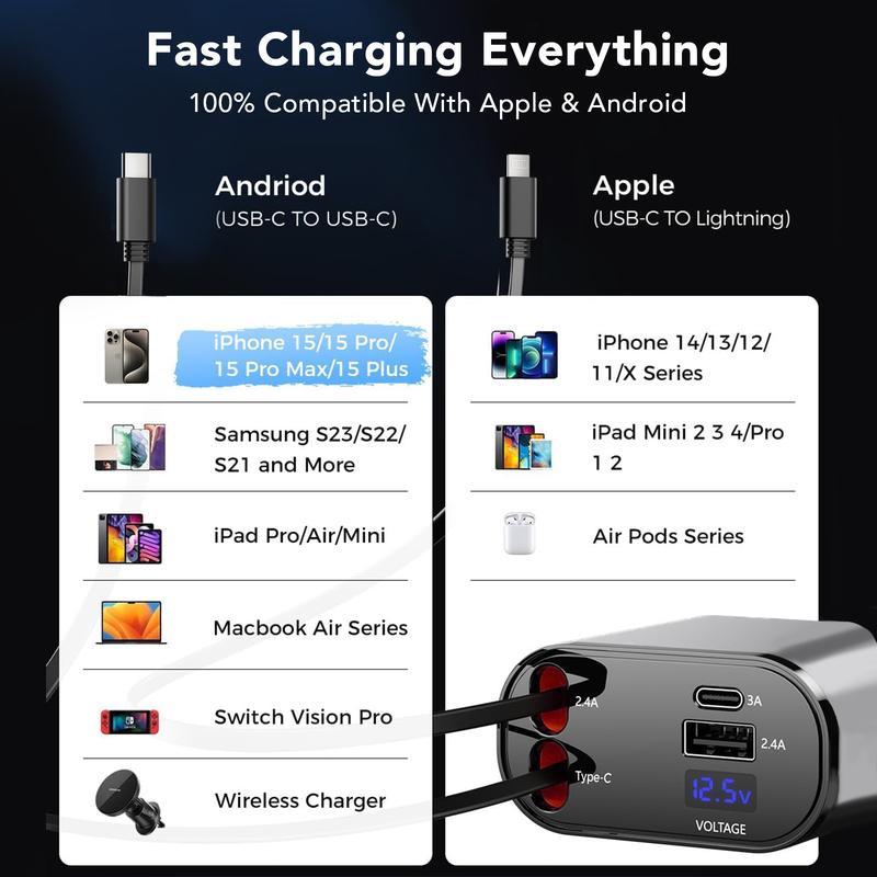 4 in 1   Charger,Super Fast Charging  Charger Max 120W, Cable and 2 USB Ports  Charger Adapter for iPhone 15 14 13 12 Pro Max Galaxy S23 tech x  carcharger Lightning Cellphone Smartphone Electronic Mobile Aluminum Charger with Dual Ports