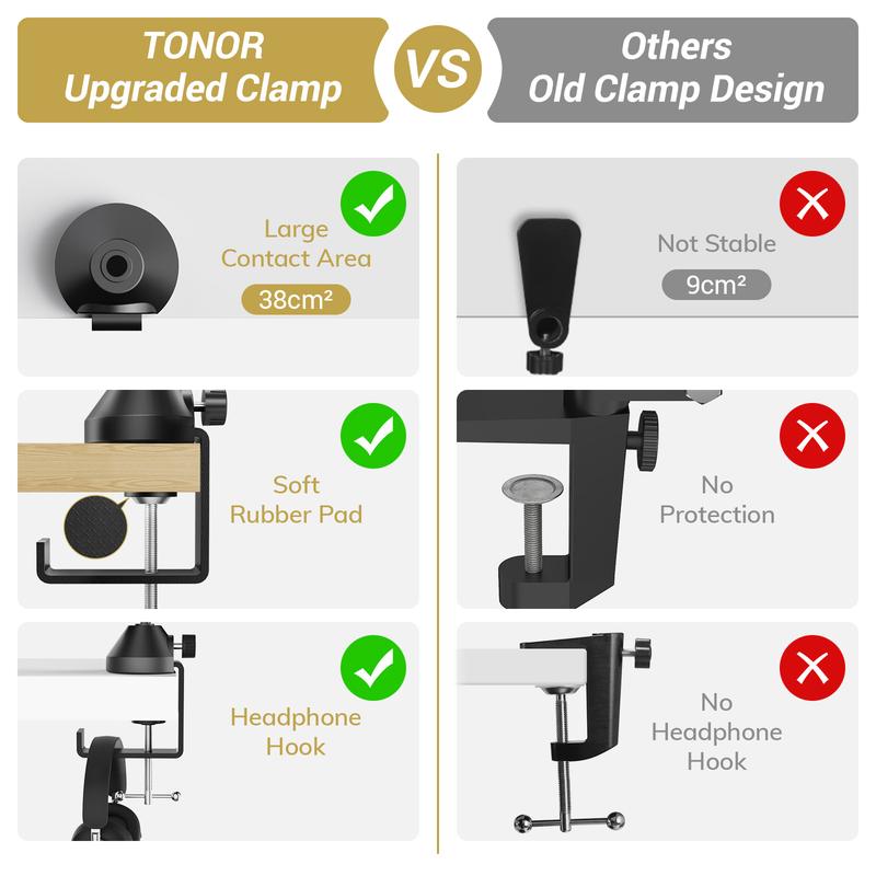 TONOR Overhead Ring Light Kit, 10