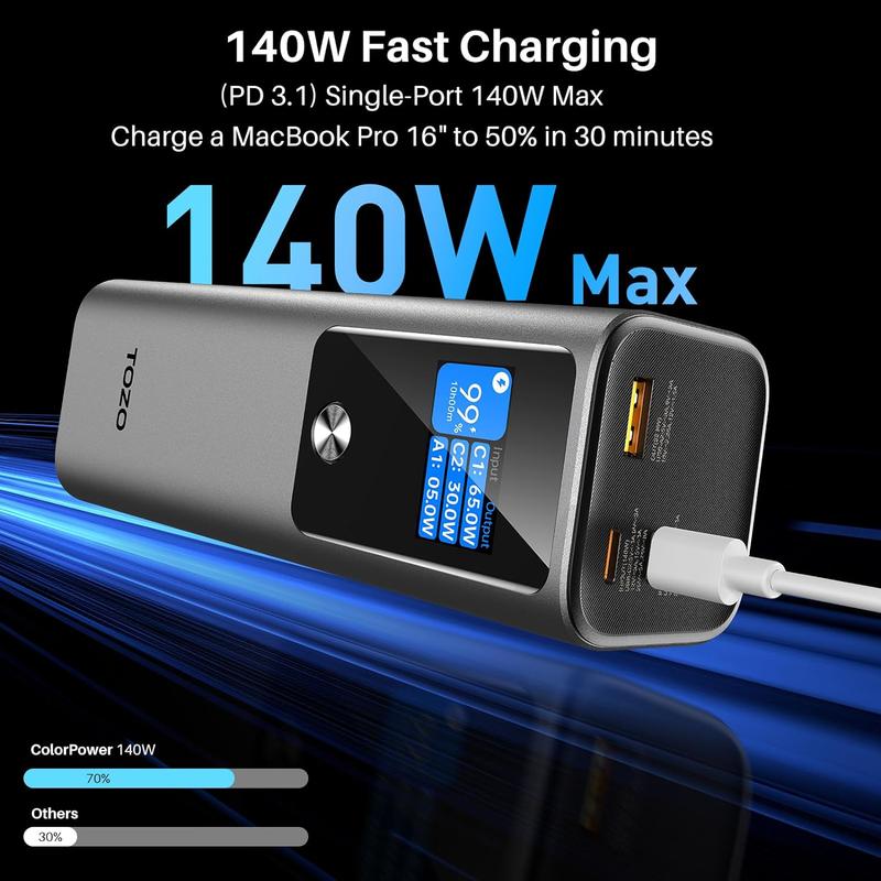 TOZO PB5 Portable Power Bank, 27,000mAh 3-Port Portable Charger with 140W Output, Smart Digital Display, Fast Charging Power Bank Compatible with iPhone 15 14 13 Series, Samsung Accessories Smartphone Chargeable Accessories Smartphone solar charger