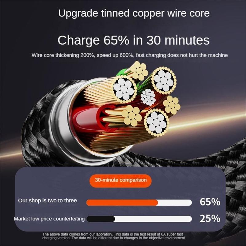 4-In-1 Data Cable, 100W Charging Cable with Data Transmission Function, Multifunctional Data Cable for Samsung Xiaomi Huawei iPhone