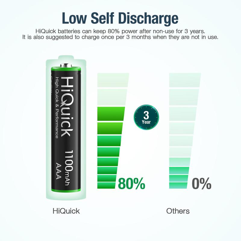 HiQuick AAA Rechargeable Batteries 1100mAh 1.2V Accessories Devices