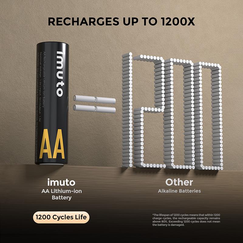 Rechargeable aa Batteries Lithium 8 Pack with Fast Charger,1.5V 3000mWh High Capacity aa Lithium Batteries,Constant Output Li-ion Double a Batteries Cycle