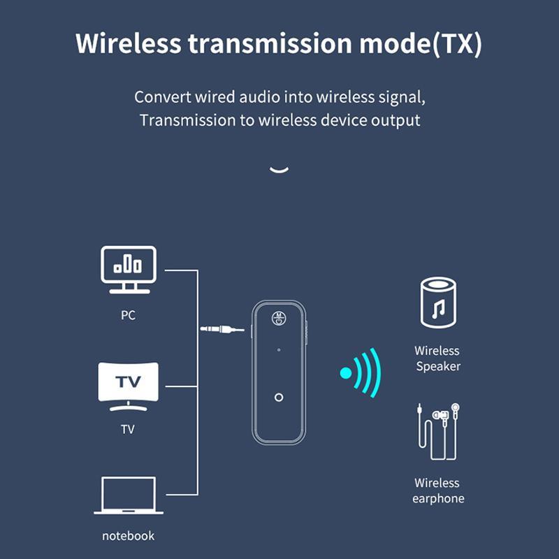 Wireless Transmitter Receiver, Wireless Adapter, 3.5mm Aux Jack Stereo Audio Input Output, Compatible with TV Car Headphone Speakers iPhone PC