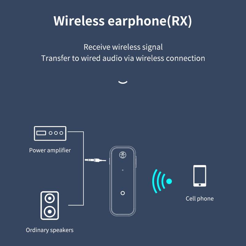 Wireless Transmitter Receiver, Wireless Adapter, 3.5mm Aux Jack Stereo Audio Input Output, Compatible with TV Car Headphone Speakers iPhone PC