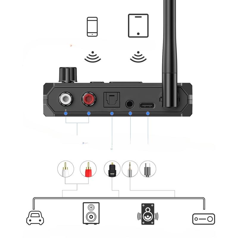 Bluetooth Receiver Adapter - Bluetooth 5.3 Audio Receiver Wireless Music Adapter for Home Stereo Car Stereo AV Receiver Headphone Speaker, Optical 3.5mm Jack  Adapter with Display