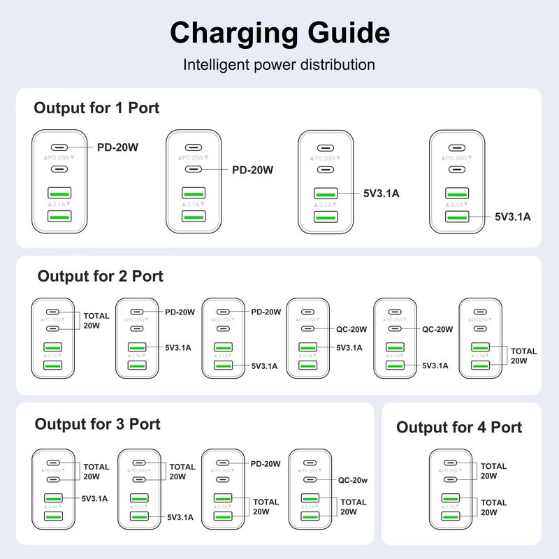 USB C Charger Block,50W 5 Port USB C Charger Fast Charging Blocks Cube Brick, Type C Charging Brick Cube Plug for iPhone 16 15 14 13 12 Pro Max SE XS XR Galaxy Tablet 4n1  charger Adapter Cable