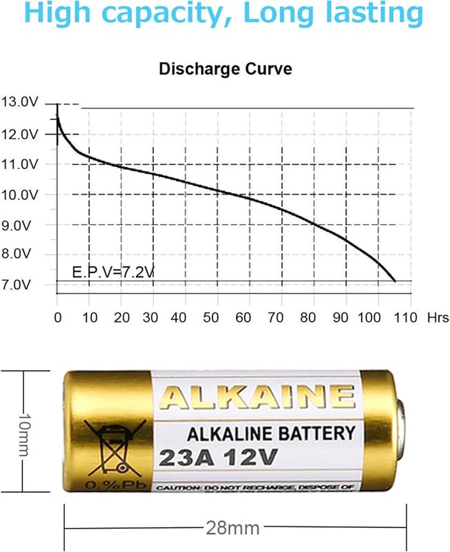 A23 23A 12V Alkaline  (5-Pack) Device Long Lasting