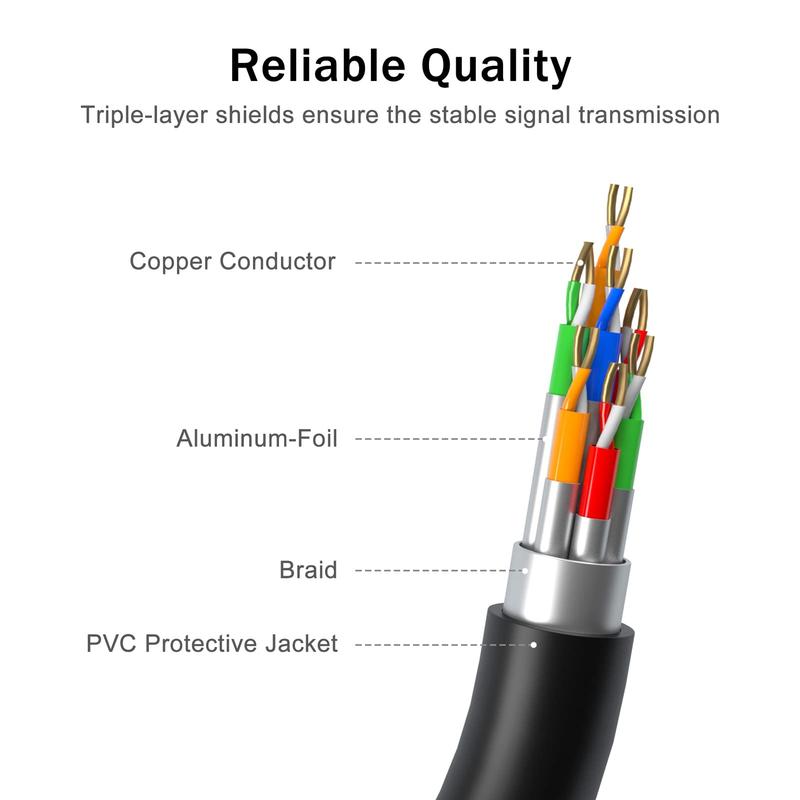 BENFEI VGA to VGA 6 Feet Cable with Ferrites Accessories Computer