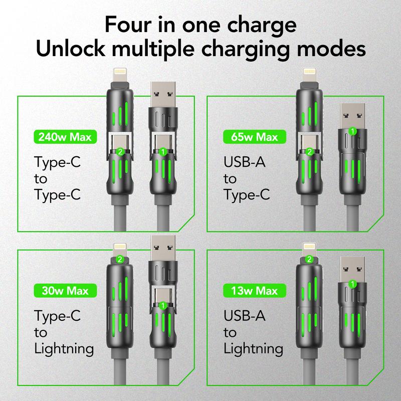 Mfish Pink 4-in-1 Multi USB Charging Cable with USBA,Type C, Lightning -MAX 240W Fast Charging &Data Sync for iPhone 16 15,iPad Pro, Samsung &Laptops