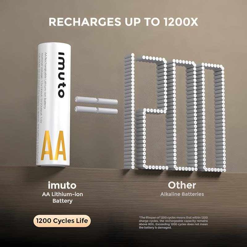 Rechargeable aa Batteries Lithium 8 Pack with Fast Charger,1.5V 3000mWh High Capacity aa Lithium Batteries,Constant Output Li-ion Double a Batteries Cycle Times up to 1600x