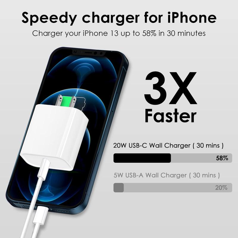 EETTVEKD Fast Charging Charger & Cable Set, 2 Counts Type C Wall Charger Block with 2 Counts Cable, USB C Cable for iPhone 14 13 12 11, AirPods Pro