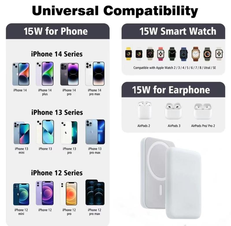 Power Bank Charger 2 in 1 10000mAh Magnetic Power Bank, Qi2 Certified 15W Super Fast MagSafe Compatible Portable Charger for iPhone 15 14 13 12Mini Pro Pro Max iPhone Watch Earphones Power Bank Power Bank