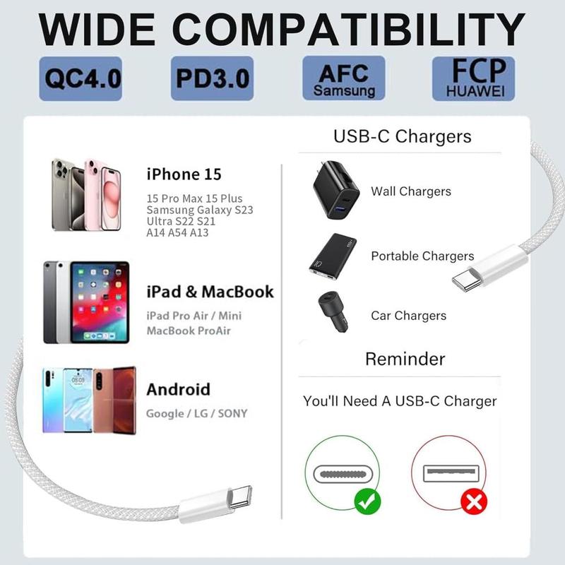 PD 20W USB C Fast Charger & Type C to C Cable Set, 2 Sets Fast Charging Head & Cable Cord, Phone & Tablet Accessories for iPhone 15 Plus 15 Pro Max, iPad Pro 12.9 11 inch 4 3 Generation Air Mini