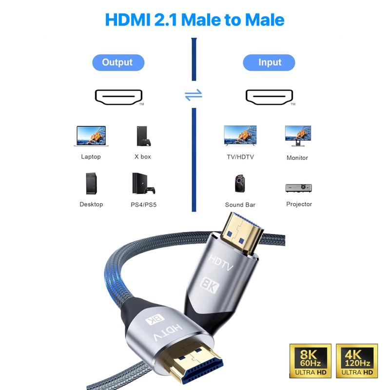 RGS 8K HDMI 2.1 Cables 5FT Ultra High Speed 48Gbps 8K@60Hz 7680x4320 4K@120Hz Nylon Braided PVC Cords for Devices Accessories Display Connection